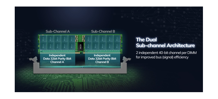 Kiến Trúc DRAM Kênh đôi